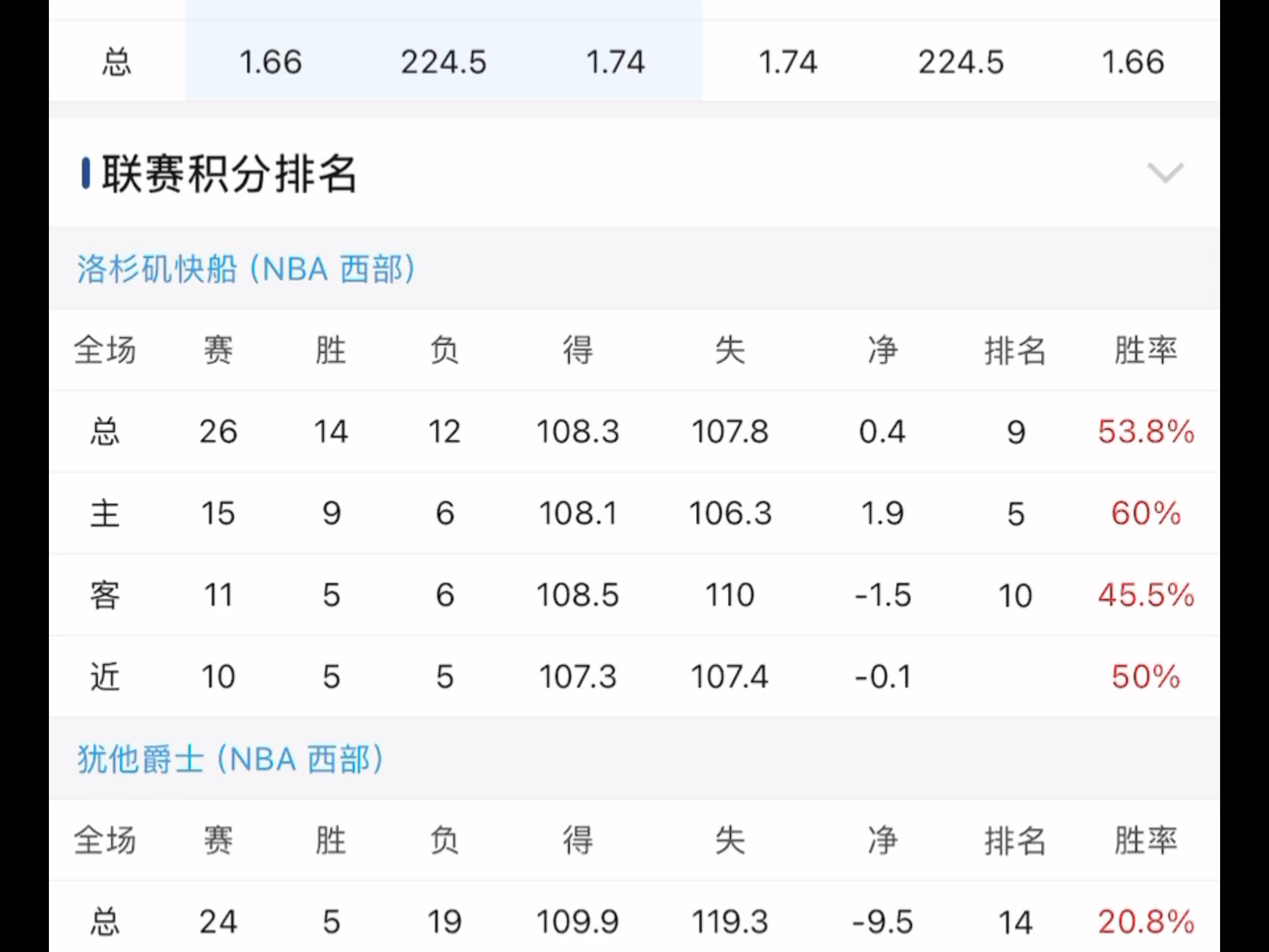爵士球员状态回升，力挫黄蜂队保持胜利的简单介绍