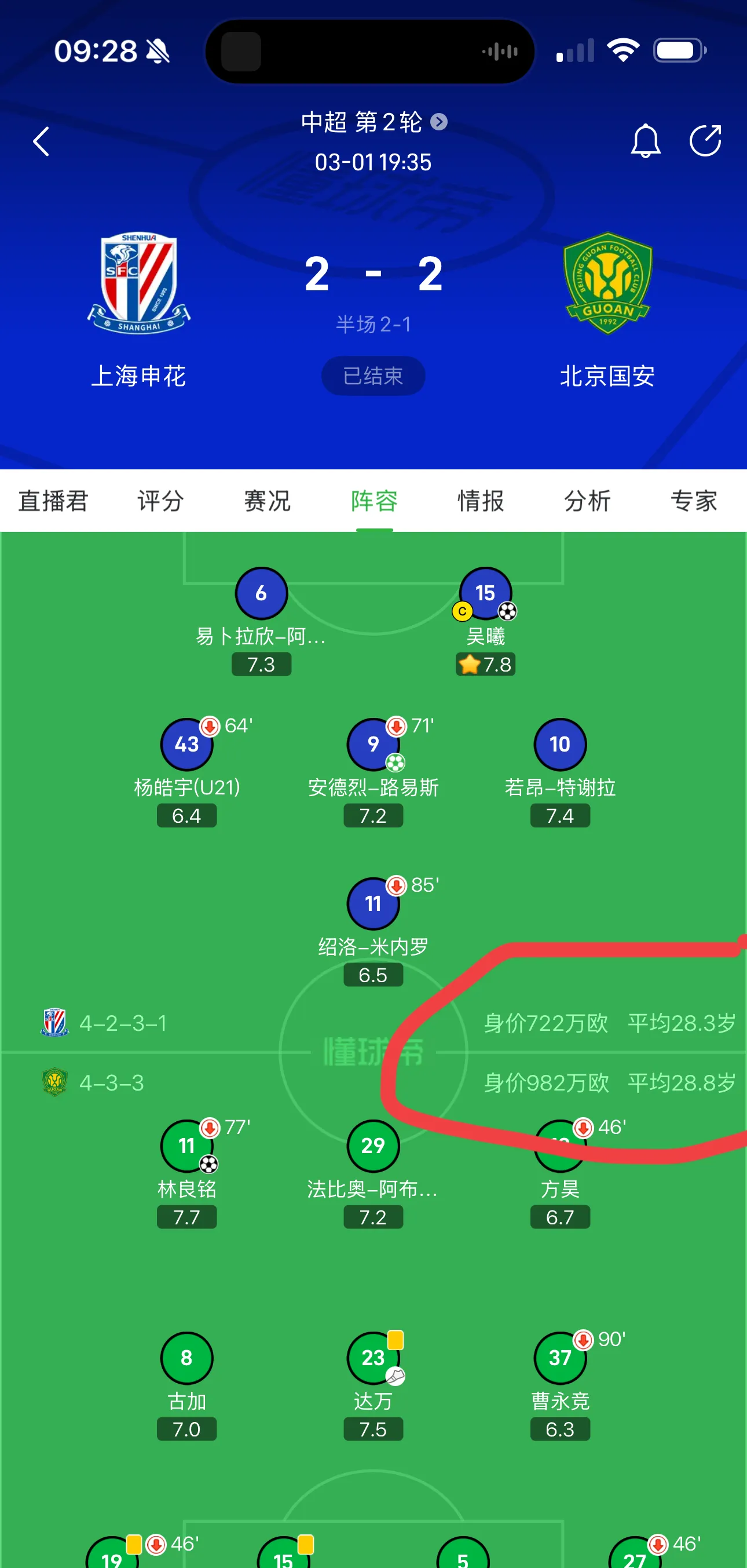 阵容调整有方，球队表现亮眼