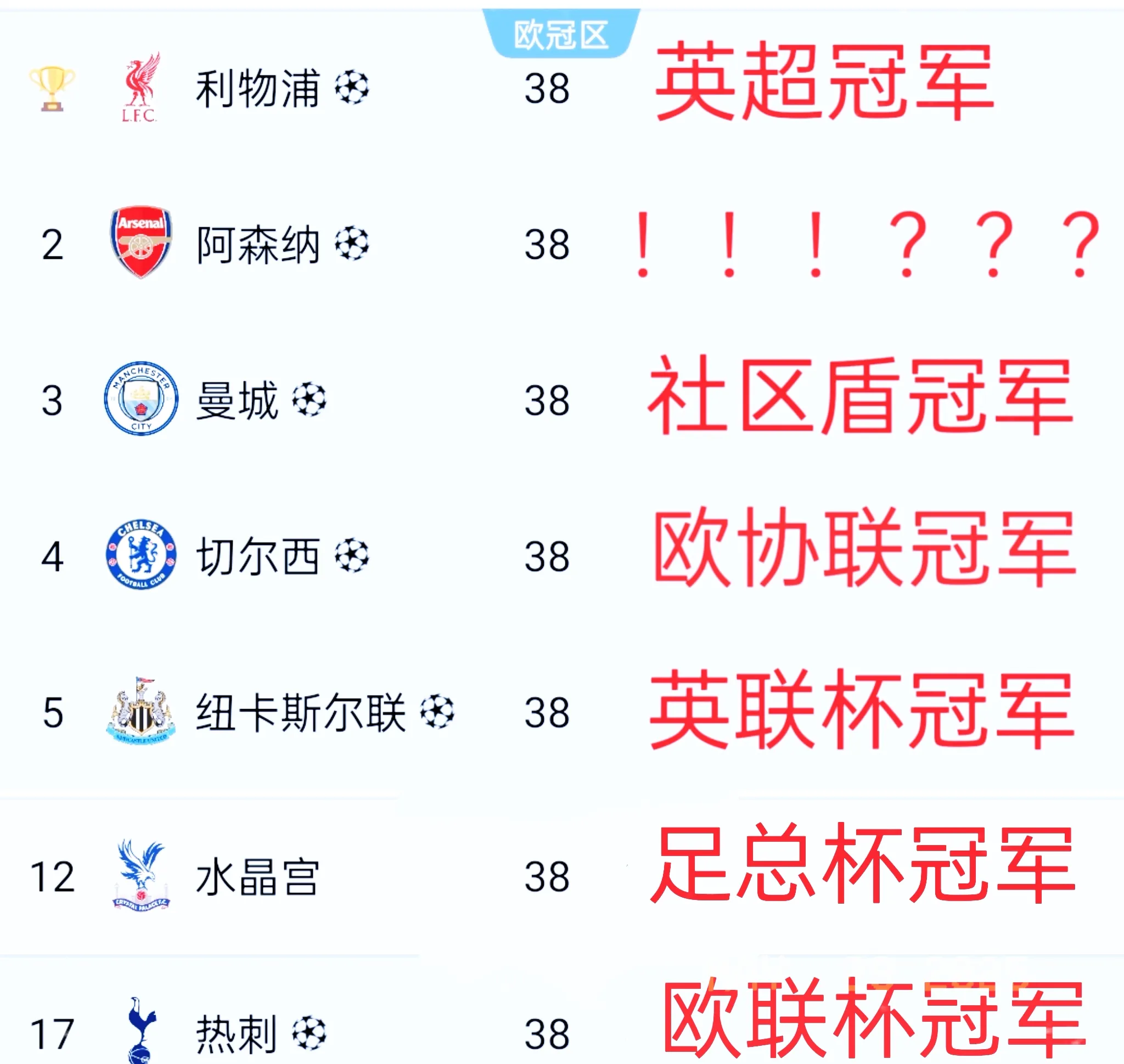 关于欧洲超级杯争夺！英超豪门对阵的信息