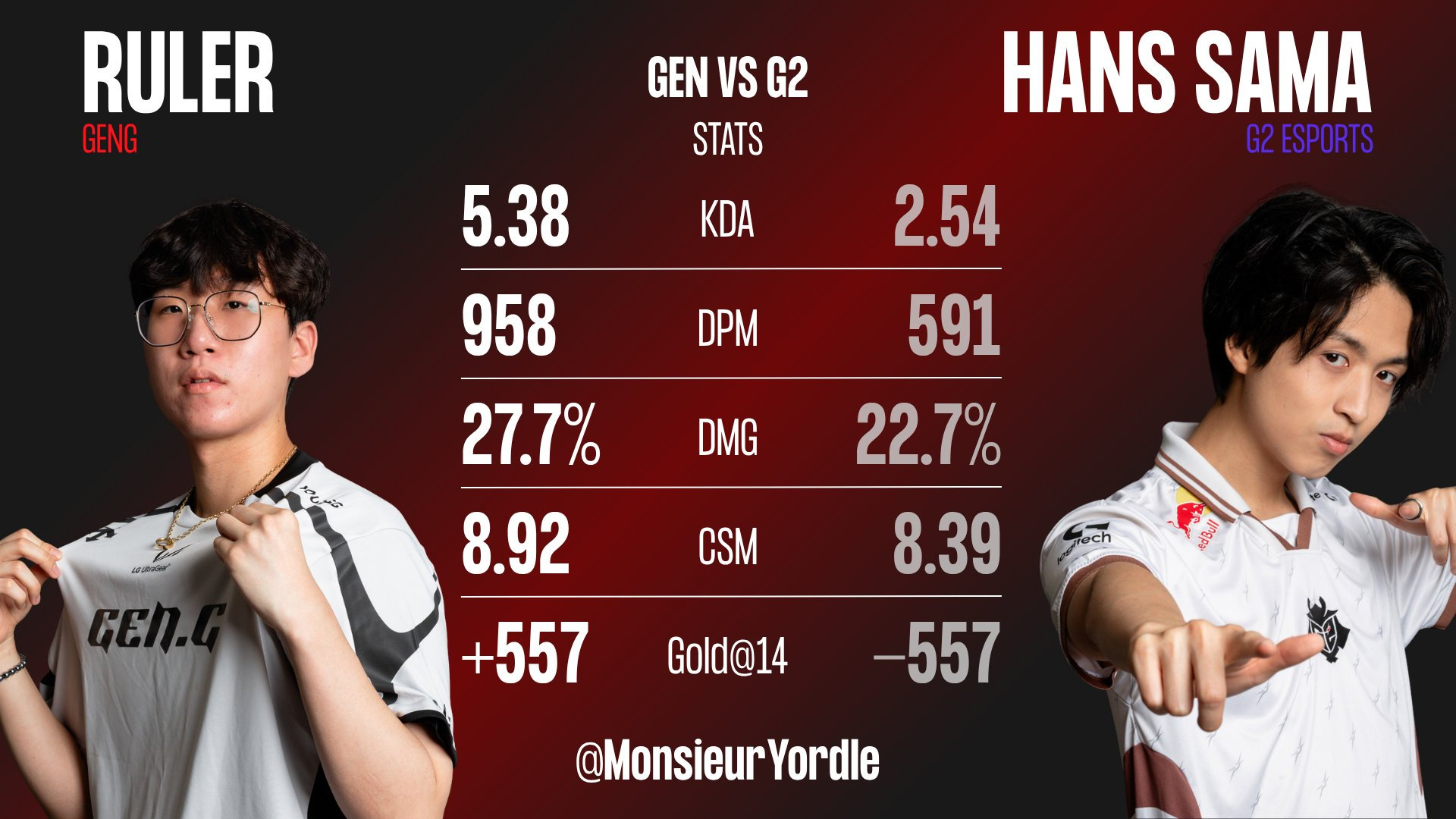 世俱杯2025-DK轻取NS,Hanssama打出惊人五杀宿命之战全球总决赛,让粉丝疯狂欢呼的简单介绍