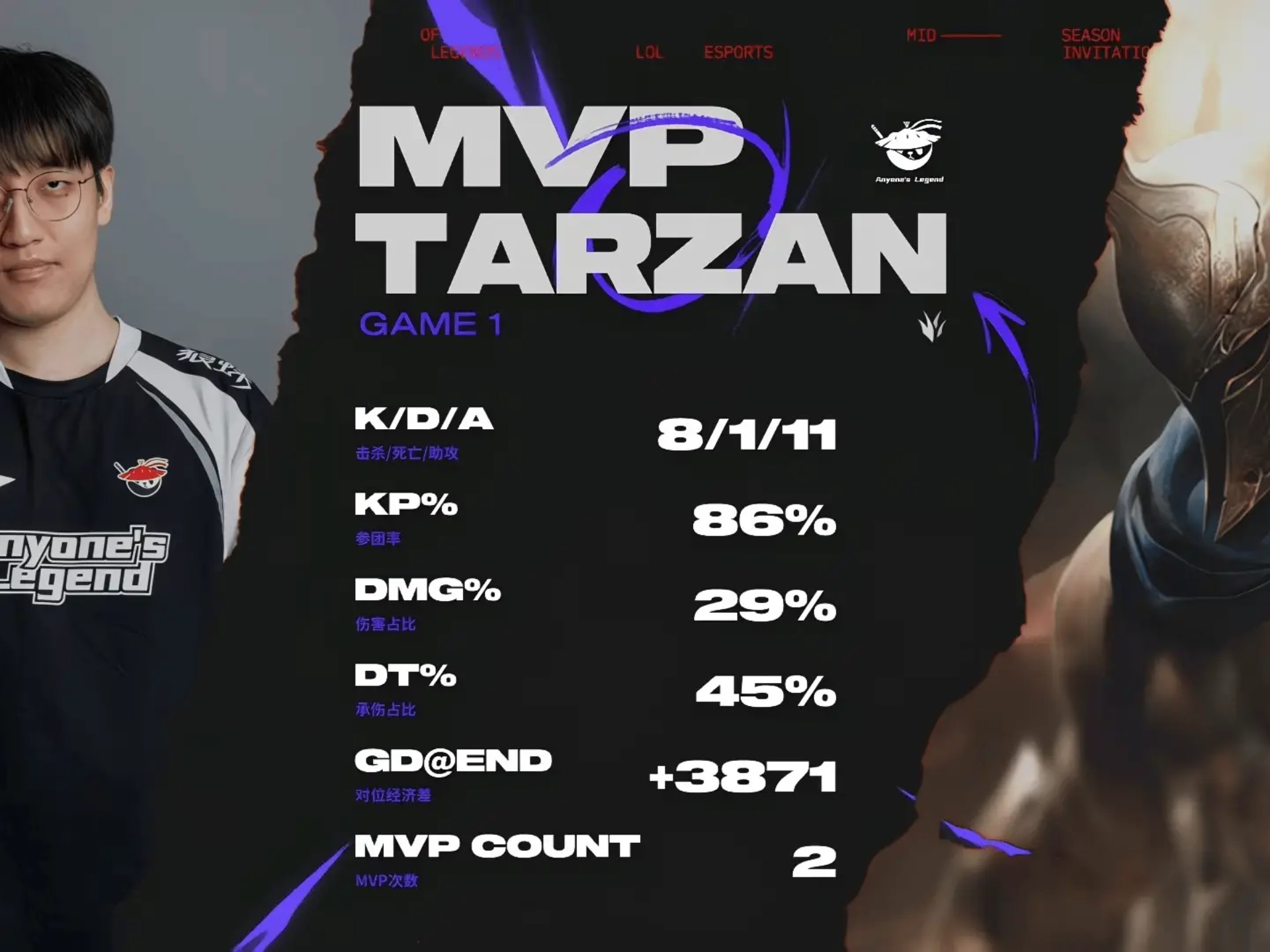 包含GEN绝杀MAD，JackeyLove操刀奇招英雄翻盘宿命之战小组赛，强势挺进下一轮的词条