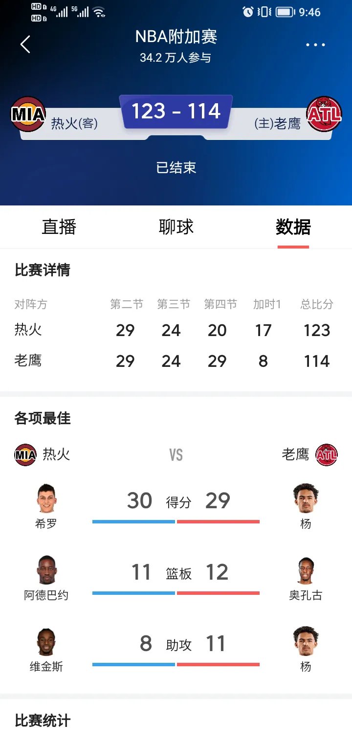 世俱杯赛程-包含老鹰逆袭76人,东部半决赛持续火爆的词条