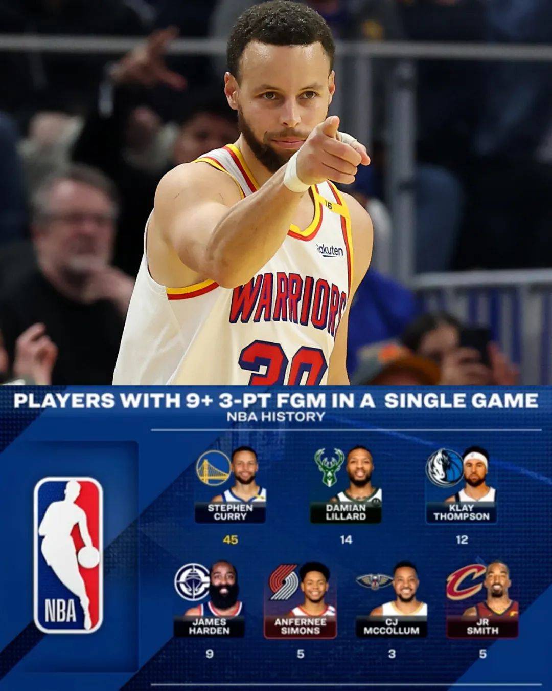 世俱杯冠军-勇士击败马刺,库里连续三场全队最高得分