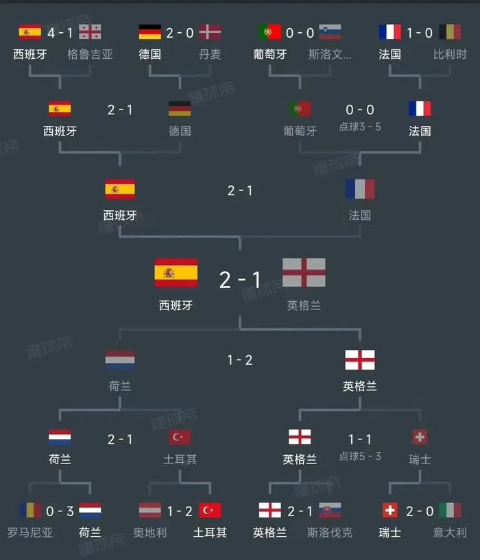 欧洲杯比赛安排调整，球迷备受期待