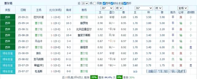 斯图加特客场一球小胜，喜获关键三分